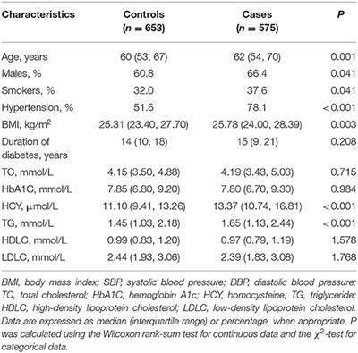 Susceptibility of ApoB and PCSK9 Genetic Polymorphisms to Diabetic Kidney Disease Among Chinese Diabetic Patients